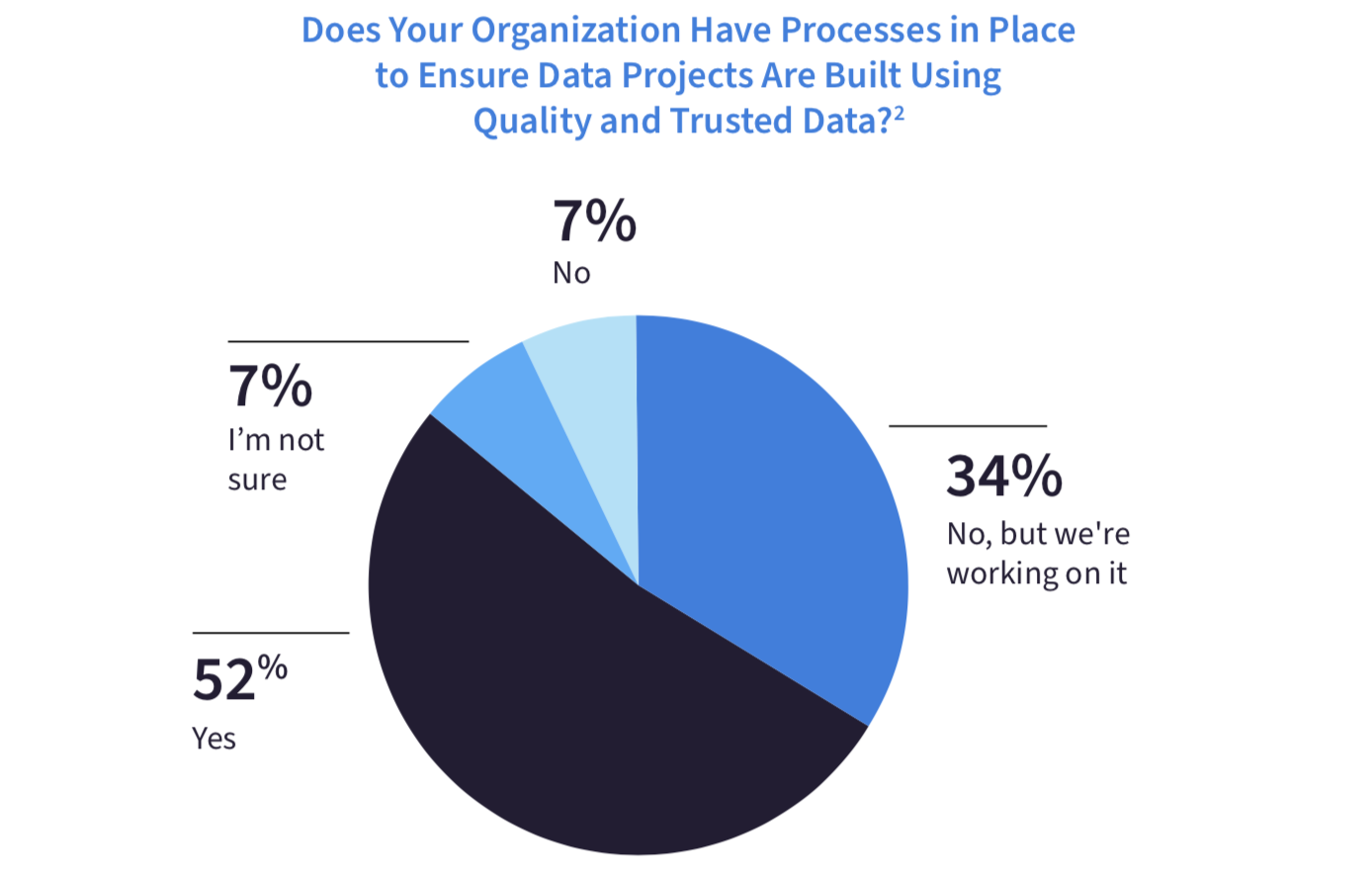 Infographic How Can Data Quality Be Improved?