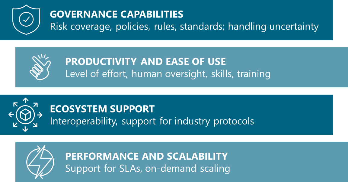 four criteria of agentic AI governance