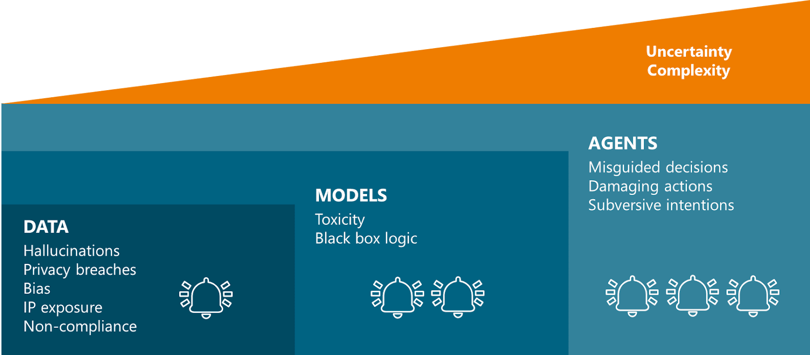 governance in agentic AI