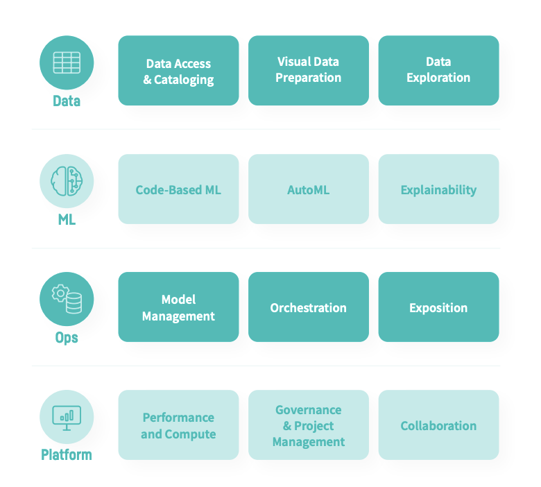 3 of the Most Common Reasons for Analytics & AI Project Failure