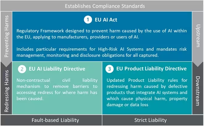 EU liability legislation 