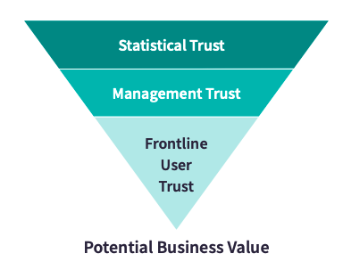 frontline user trust