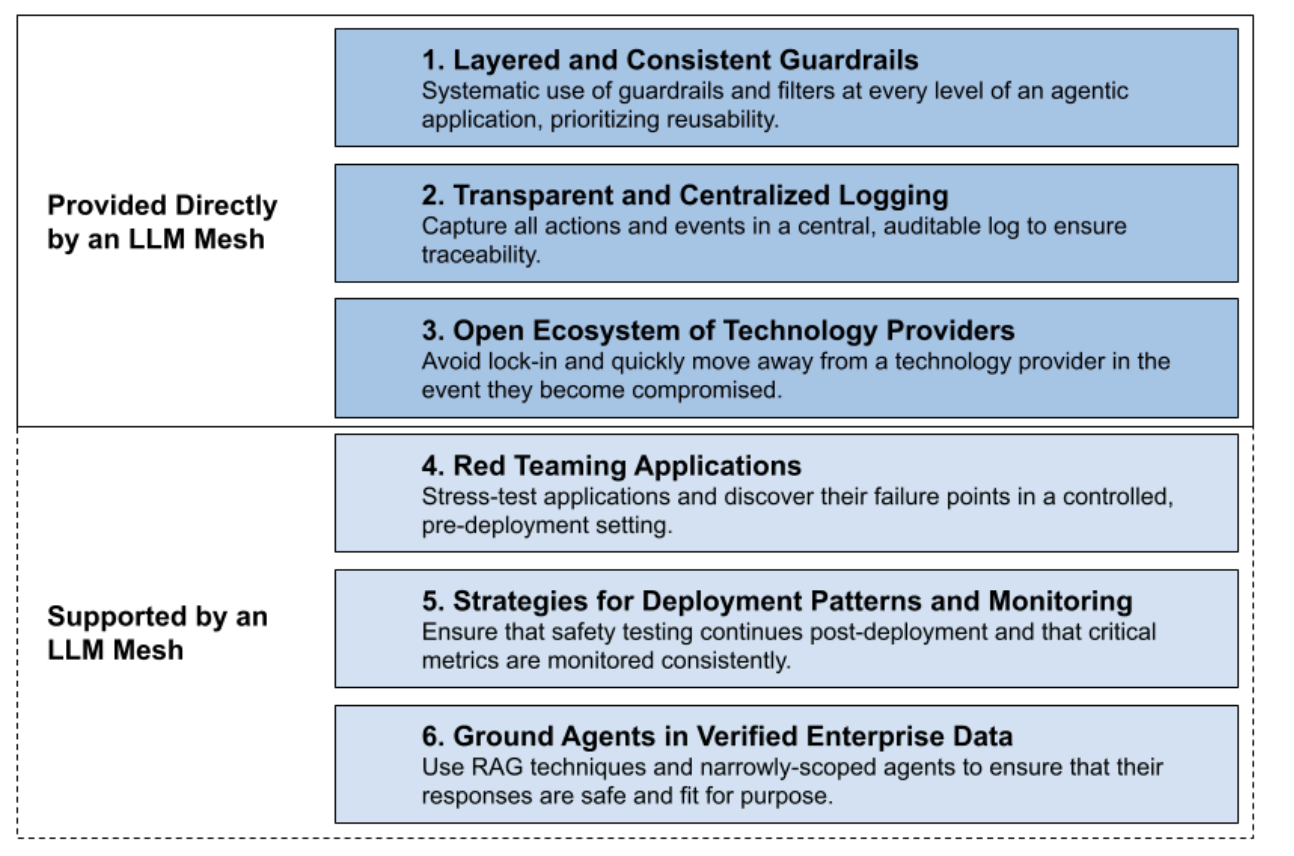 Six pillars of AI safety