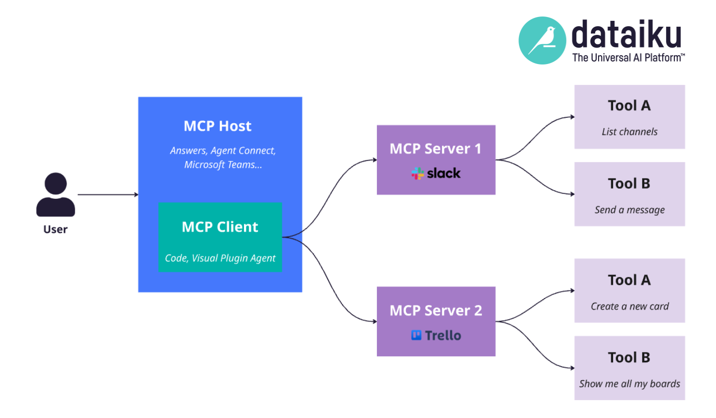 What Is MCP and Why Does It Matter